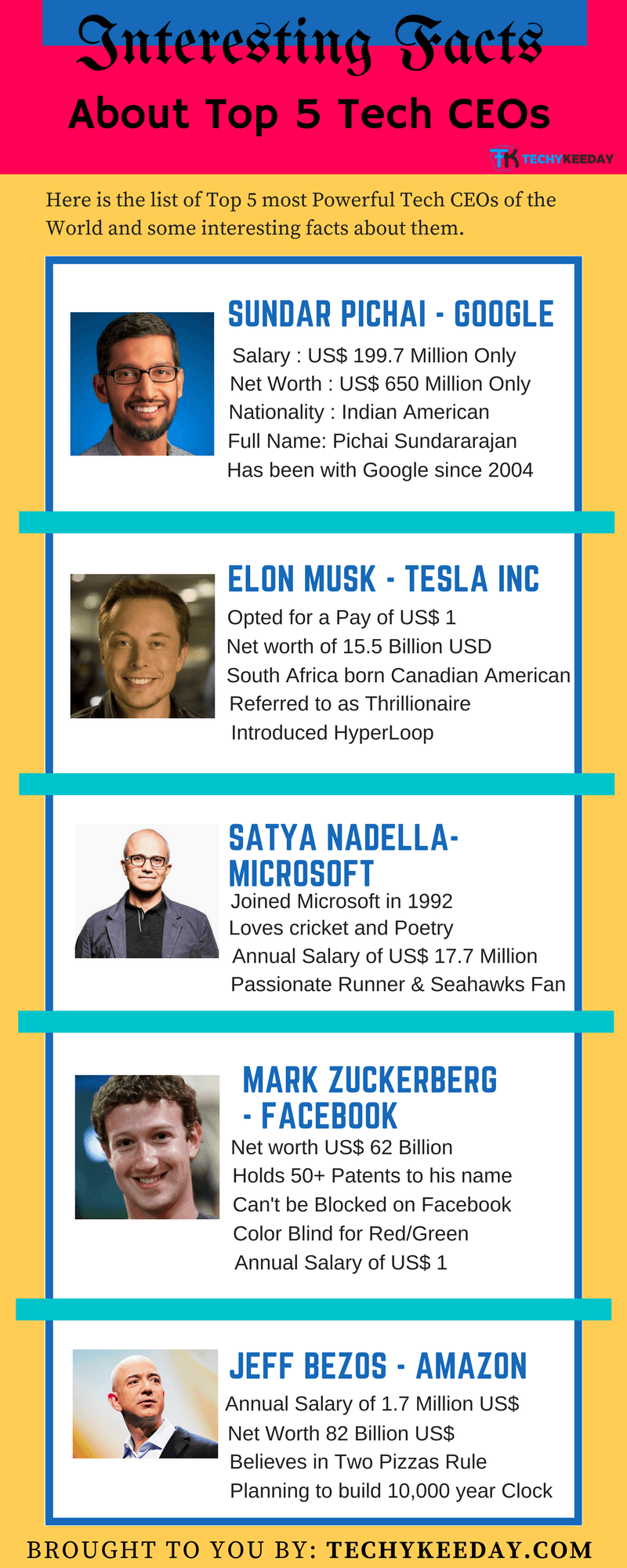 Top-5-Tech-CEOs-Interesting-Facts-about-them