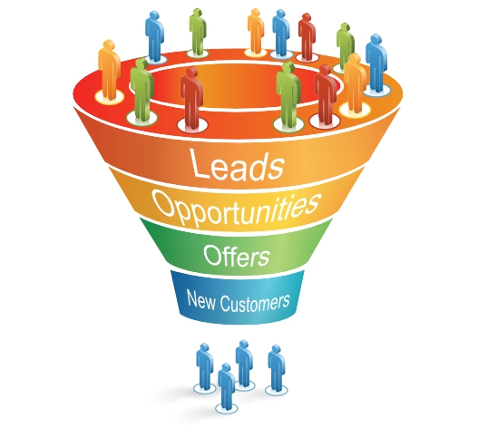 Benefits of Lead Management Software