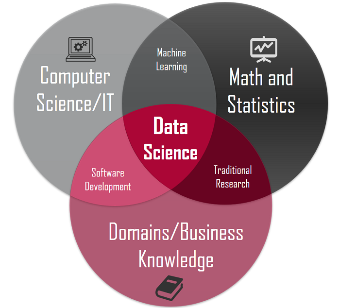 data_science