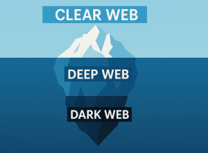 Clear Web vs. Deep Web vs. Dark Web