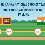 Sri Lanka National Cricket Team vs India National Cricket Team Timeline